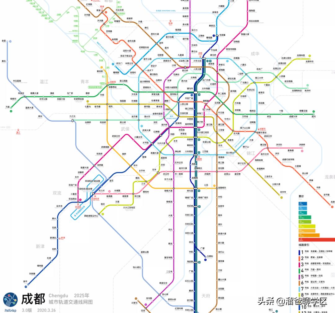 成都未来核心生活区,成都四十个板块