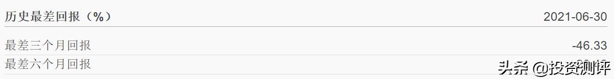 基金诺安成长混合还有升值空间吗,诺安成长混合是主动基金还是被动
