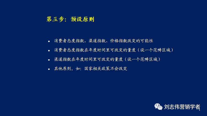 营销年度总结和明年计划ppt,营销年度工作总结计划ppt模板