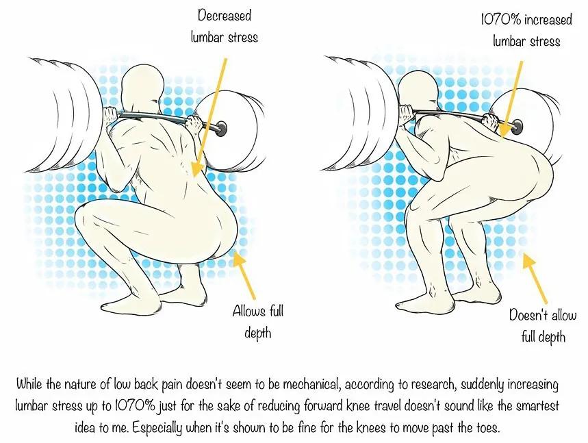 男女深蹲次数多少合适,练习深蹲一个月有什么效果