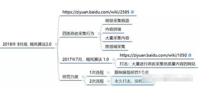 黑帽子必学技术,黑帽技术