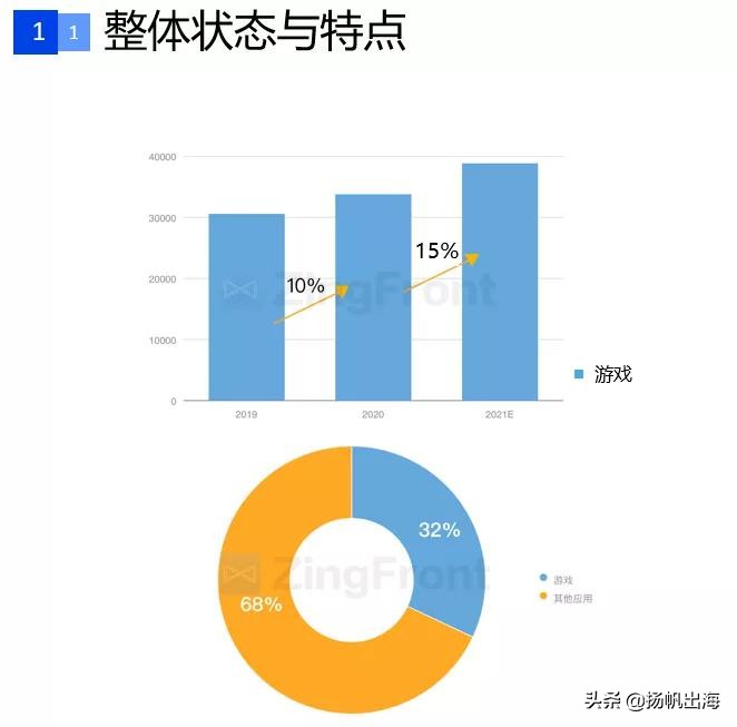 手游广告详情15秒推广最新,国内手游信息流广告投放