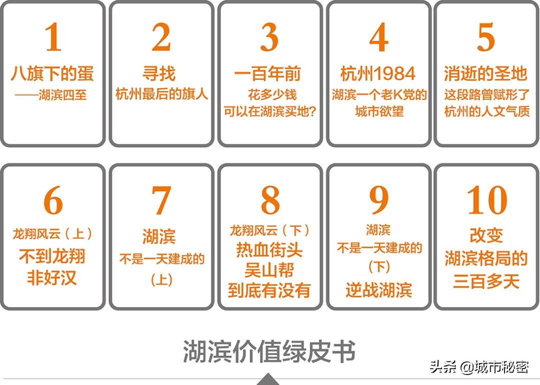 杭州改变后景色,杭州湖滨变化