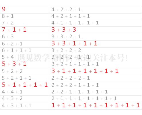学习欧拉是什么,学习欧拉有什么用