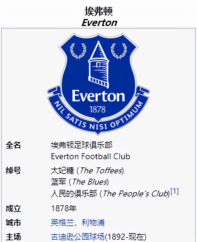 英超最成功的俱乐部,英格兰足球俱乐部