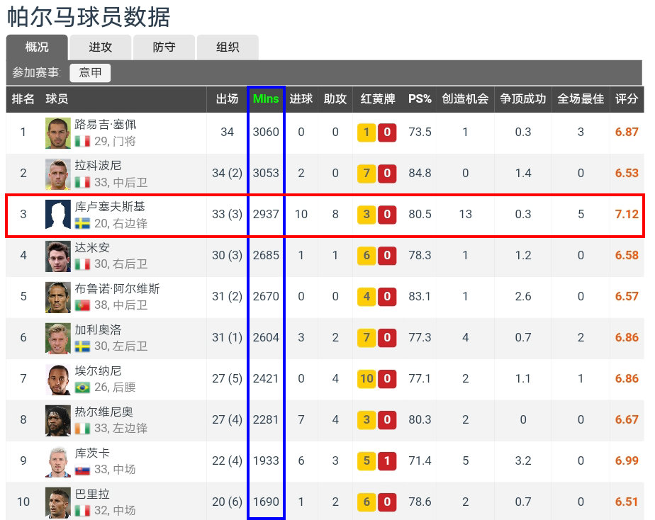 意甲国米哈兰德,哈兰德尤文图斯