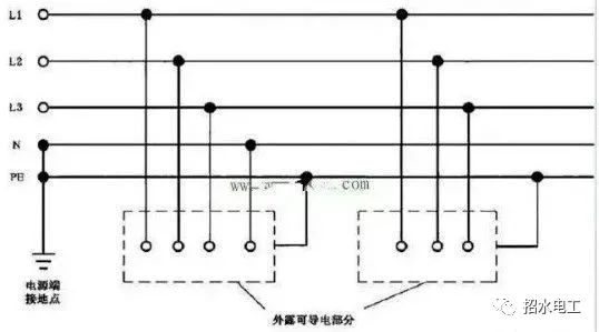 中性线和地线零线工作关系,中性线零线和地线应该在哪里分路