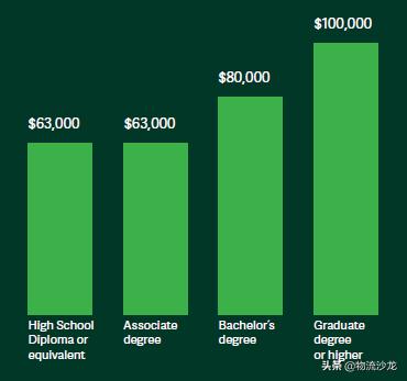 供应链工作可以长期做吗,供应链什么岗位越老越吃香
