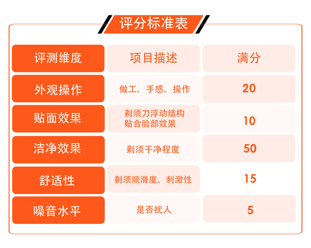 剃须刀哪款最好最实用测评,剃须刀高端评测