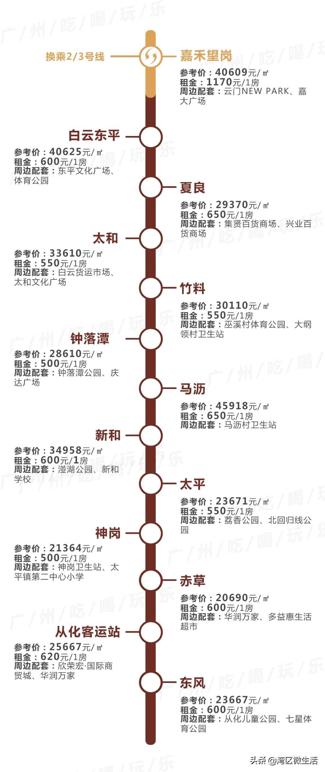 广州东圃地铁站附近租房哪里便宜,广州各地铁站租房价格明细