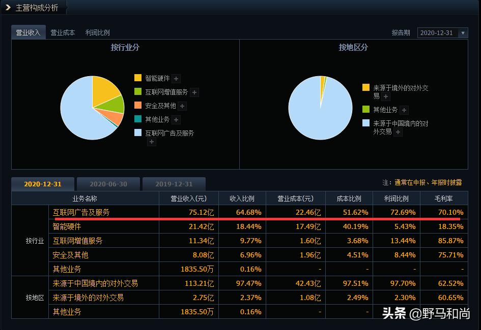 三六零借壳上市用了多少时间,三六零股票是周鸿祎的吗