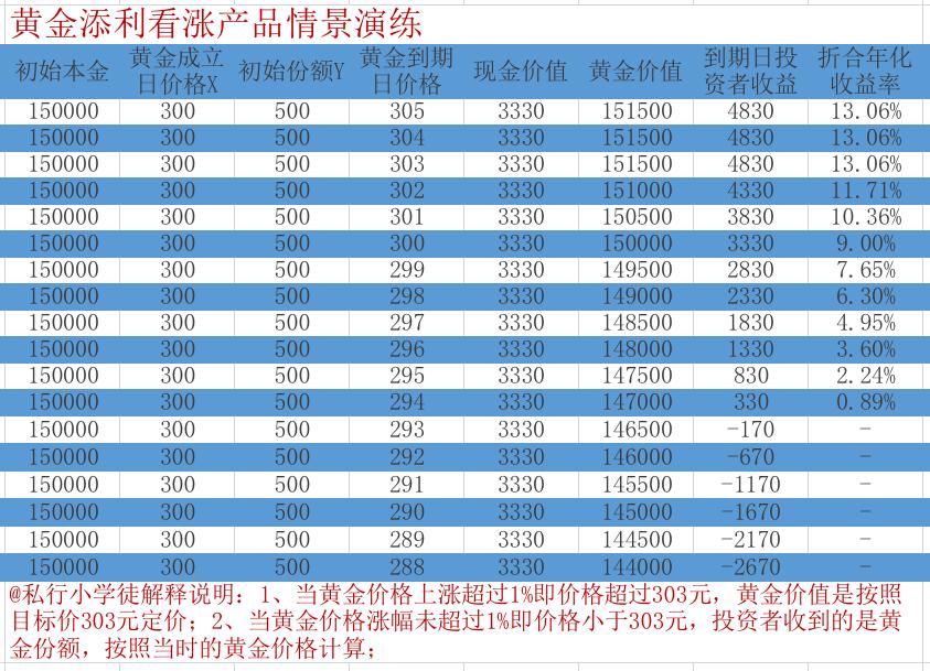 招行黄金活期有利息吗,招行活期黄金交易规则