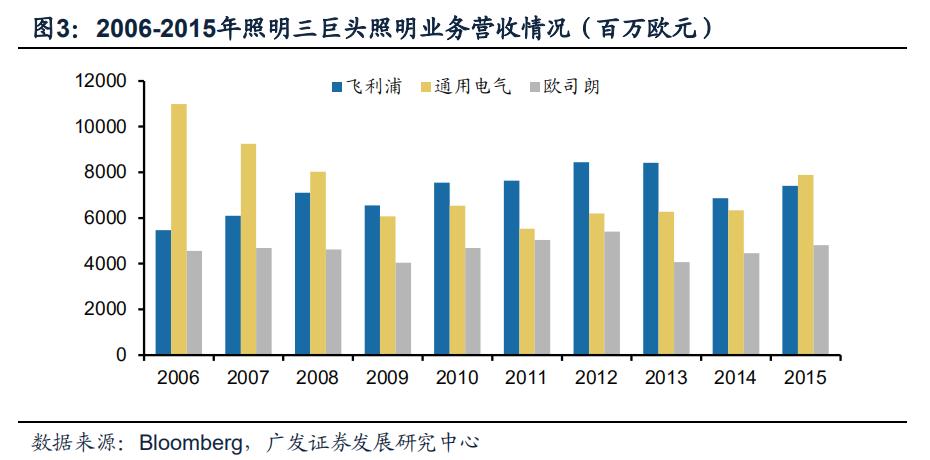 philips椋炲埄娴﹀皬瀹剁數,鐓ф槑鍋ュ悍绉戞妧