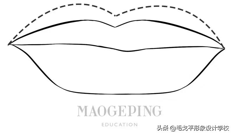 怎么画唇型口红才好看,买了口红不知道怎么涂
