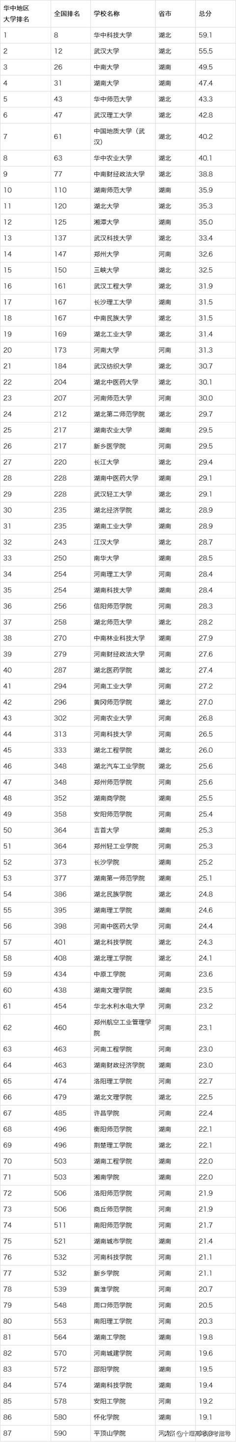 十堰最好的10所大学,湖北十堰最好五所大学