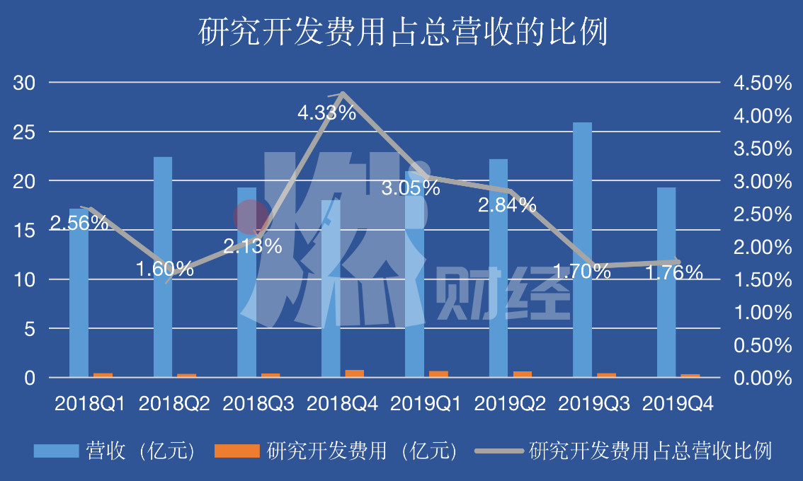 趣店新业务现状,业务停滞不前怎么办