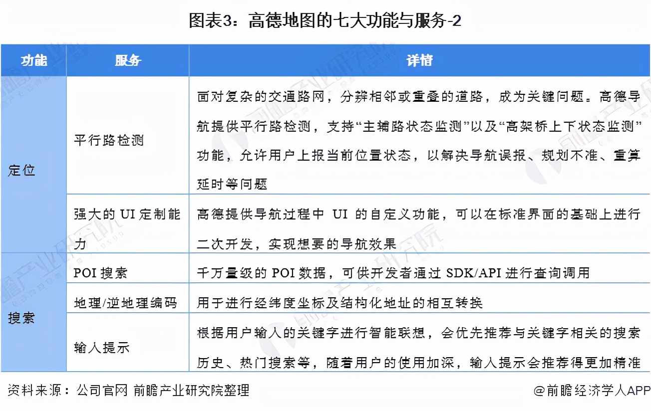 干货!2021年中国手机地图三巨头——高德地图
