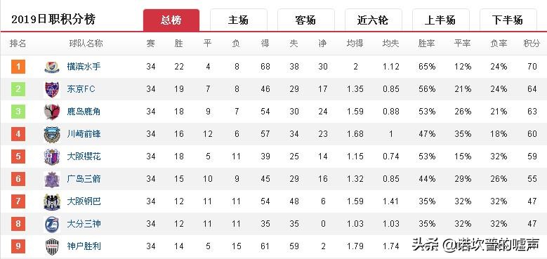 广州恒大淘宝vs神户胜利船集锦,广州恒大vs神户胜利船比分