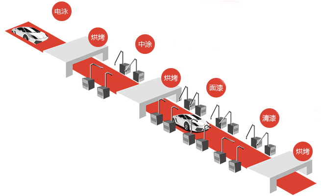 4s店整面喷漆要打掉原厂漆吗,4s店喷漆比原厂漆差吗