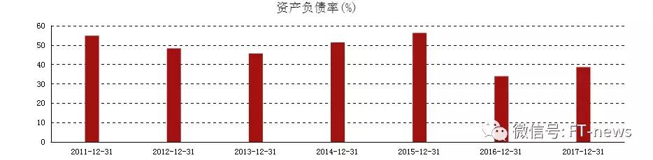 顾家家居创业模式,顾家家居冠军之选沙发