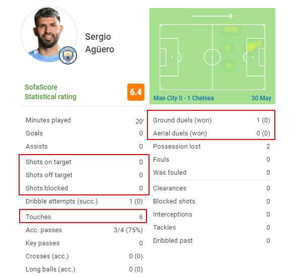 巴萨引援阿圭罗,巴萨冬窗免签名单