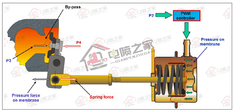 国六重卡怎么操作,柴油车国六标准实施时间