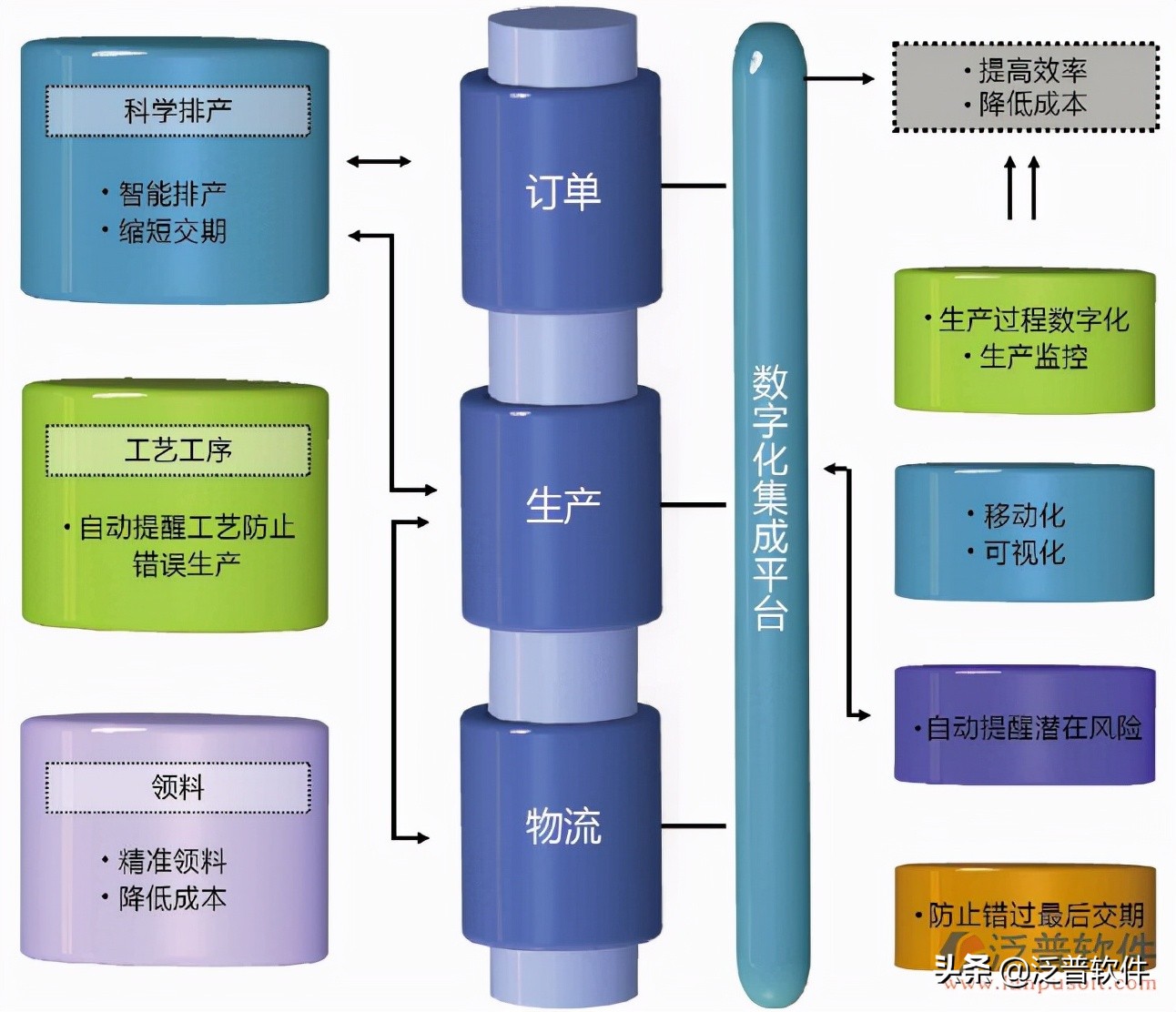 新零售便利店erp系统,新零售erp系统排名