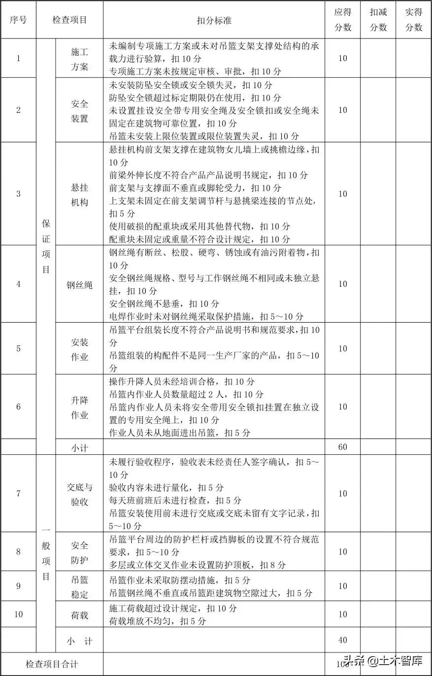 吊篮出现安全事故的多吗,吊篮安全事故警示