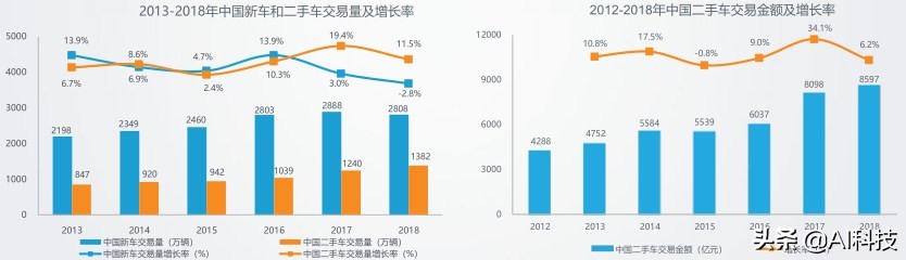 汽车金融行业大数据报告,汽车金融行业研究及市场分析报告