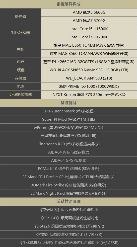 amdzen3架构,AMDZen3代架构处理器