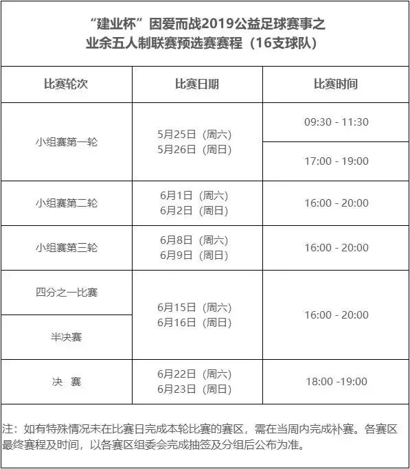 “因爱而战”320支球队集结完毕，5月25日预选赛见！
