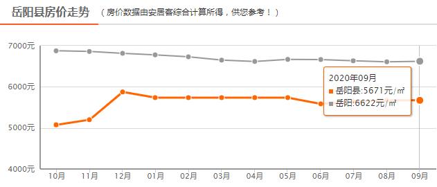 岳阳最新房价一览表,岳阳汨罗房价跌到多少一平了