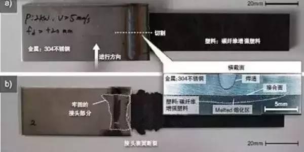 激光焊接真有这么好吗,激光焊接有哪些传说