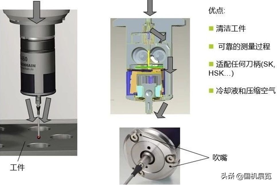 新一代数控测头，不用再担心碰撞了！
