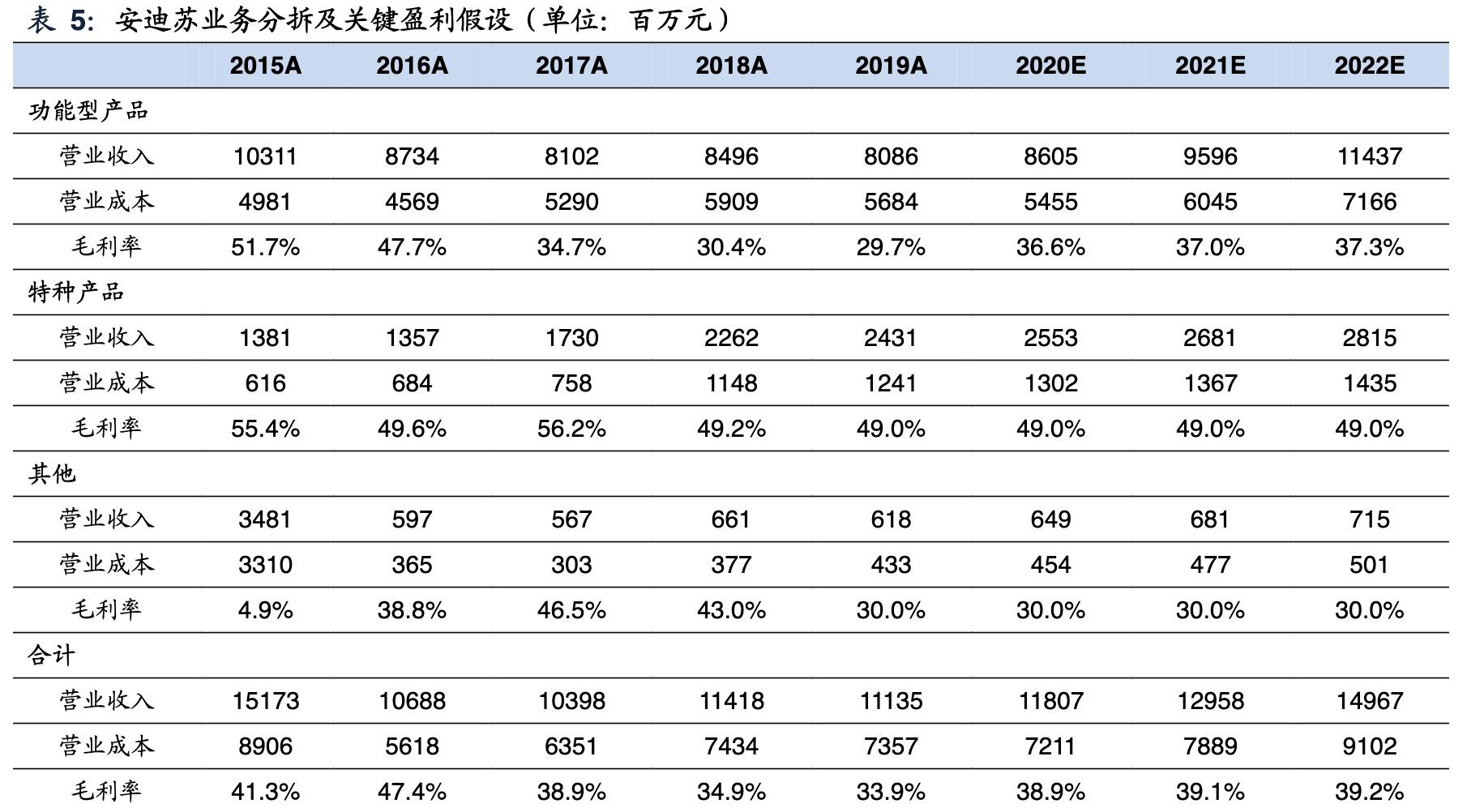 安迪苏公司咋样,安迪苏公司