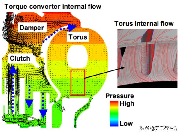 世上最好6速变速箱,爱信6at变速箱和马自达6at哪个好