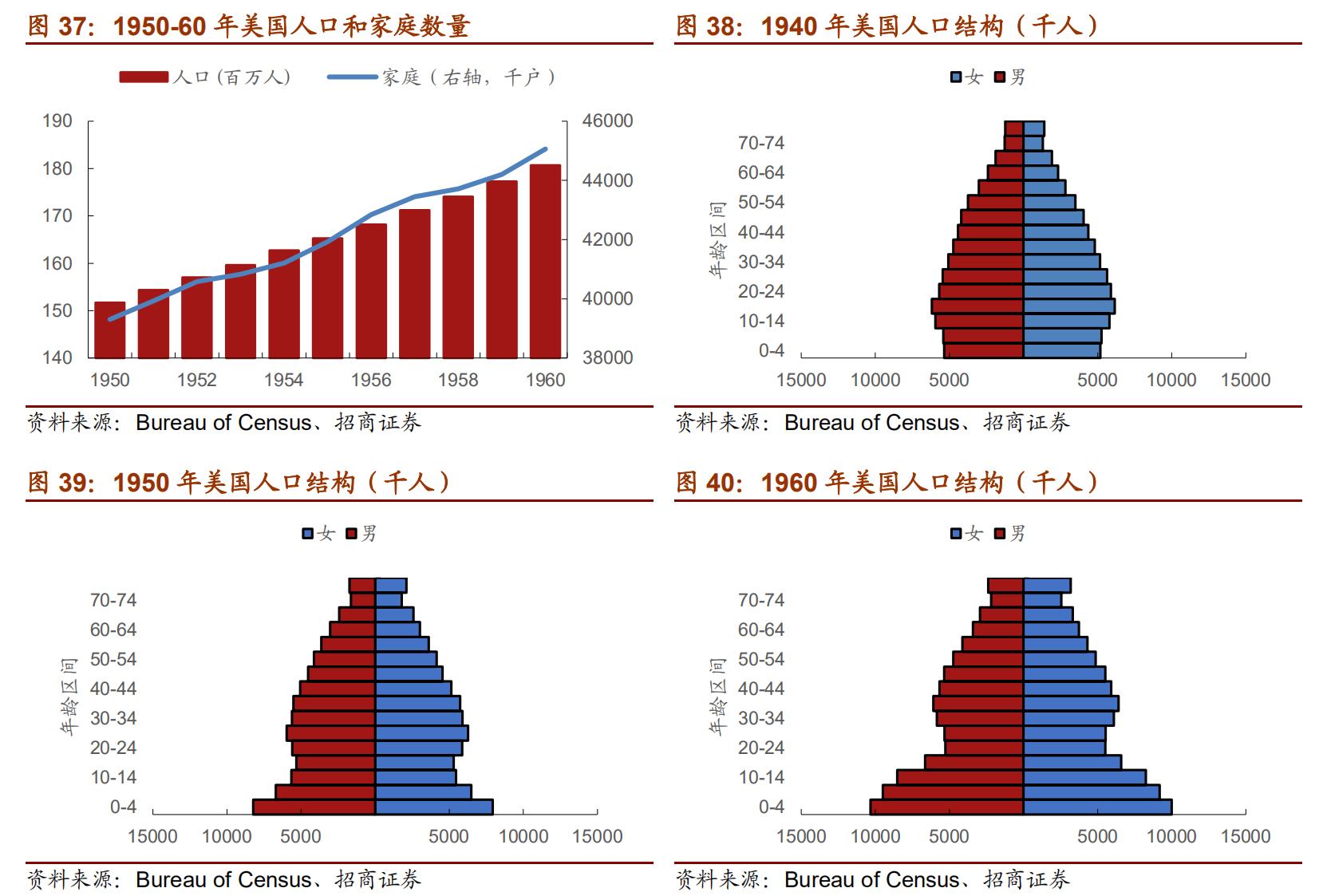 通用汽车历史发展,曾经的通用汽车