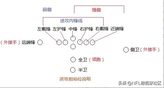nfl橄榄球规则介绍,美式女子橄榄球规则介绍