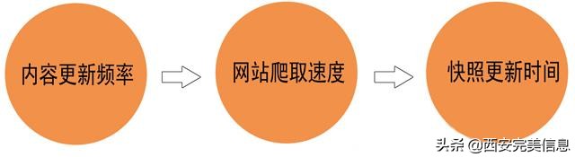 百度快照站长工具哪个好,百度快照收录好的网站