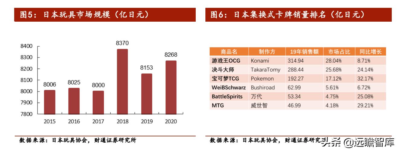 龙珠系列奥特曼卡牌,集换式卡牌龙珠