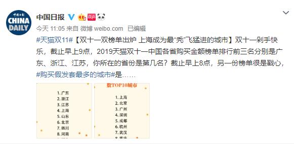 双十一剁手城市排名,四川双11购买力