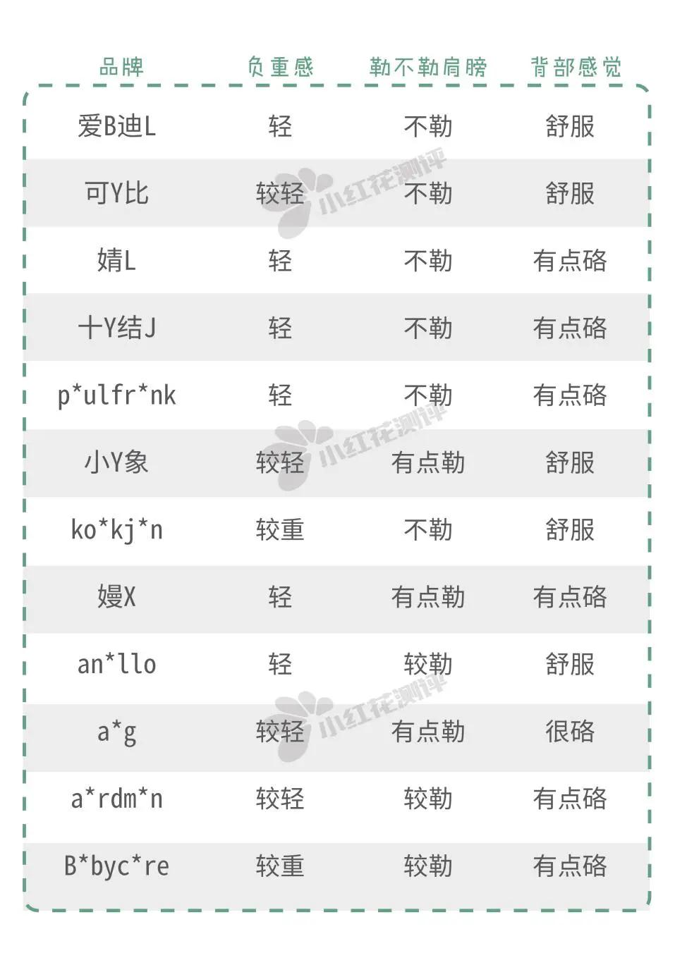 适合当妈咪包的大牌包,妈咪包推荐网红款