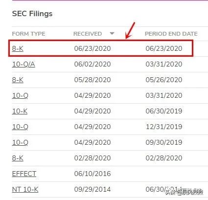 辽宁北票“昌盛股权”泥土上铺地毯，秘密敲钟上市！真相是....