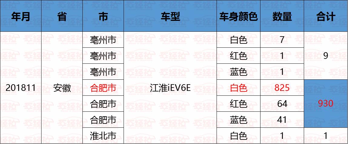 实销数据现身说法，安徽轿车市场德系、美系称王，本土品牌有福利