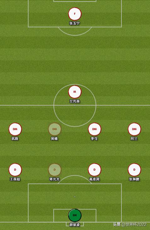 国足对阵澳大利亚名单最新消息,国足将对战澳大利亚首发阵容