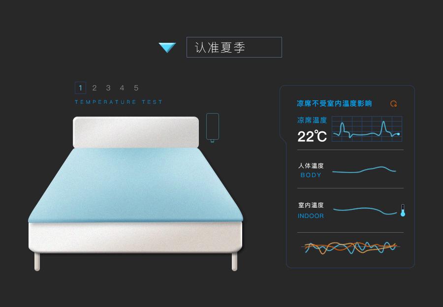 比日本“冷感科技”更硬核！国产冰感席亮相：躺上面比裸睡还爽