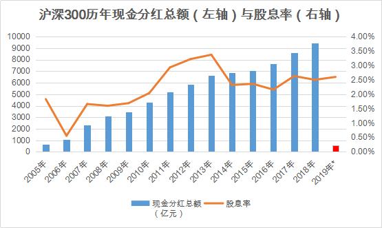 沪深300是成长还是价值,沪深300走势图解