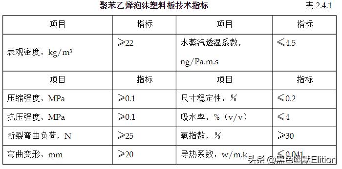 快速学习（膨胀聚苯薄抹灰外墙外保温）及小E总结