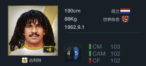 fifaonline3十佳阵容,fifaonline3最佳11人德罗巴