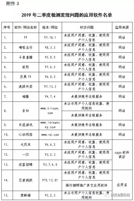 违规收集信息被通报,违规收集信息1100余款app被下架